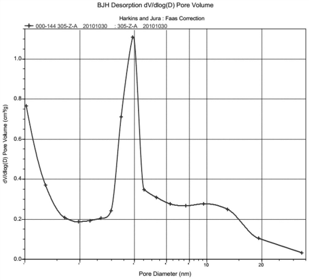 Method for co-producing mesopore-developed activated carbon and high-modulus silicate by using rice husks