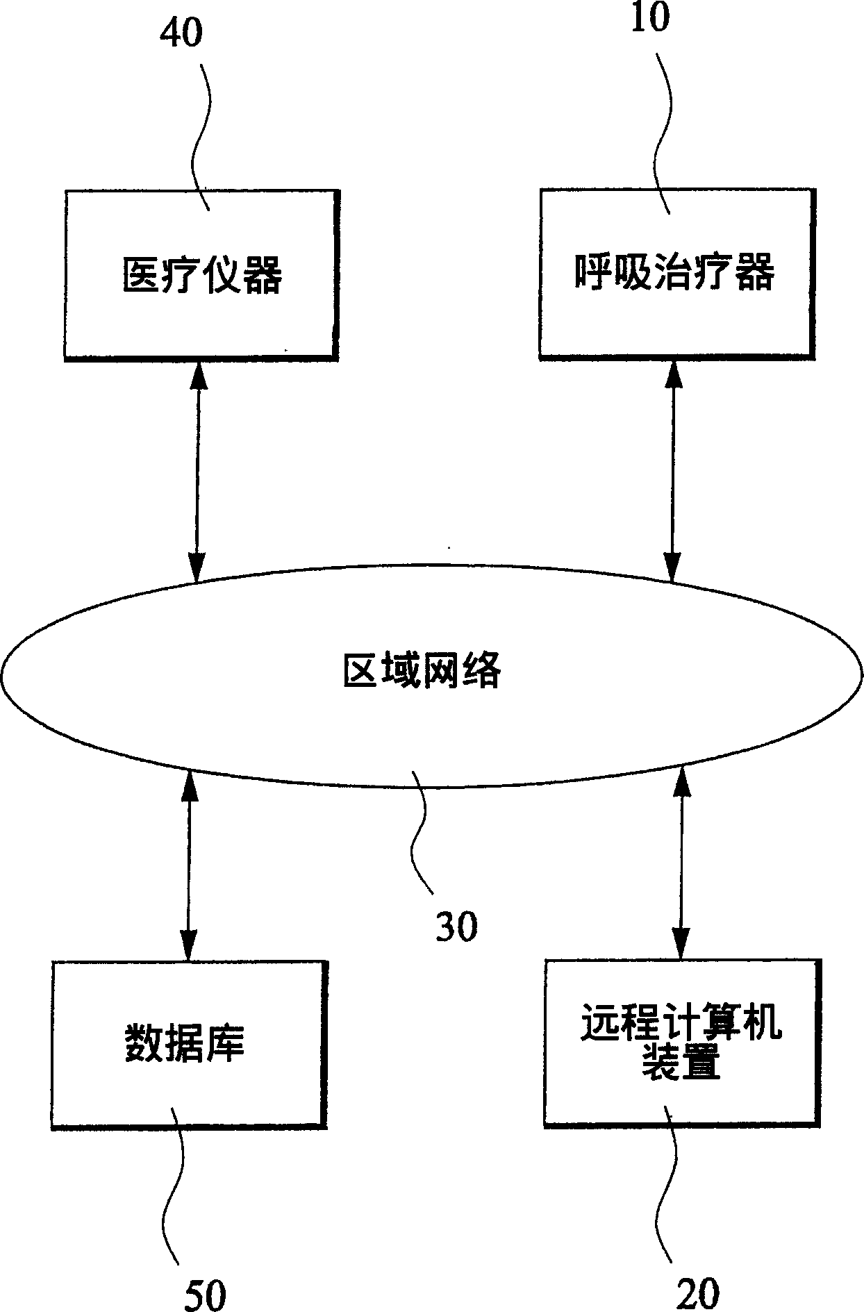 Remotely controlled management method and device of respiration treating device