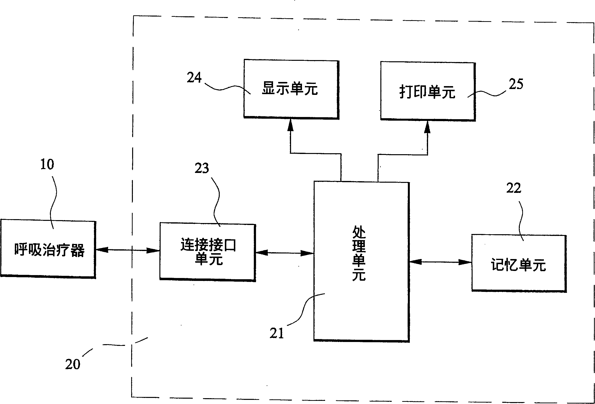 Remotely controlled management method and device of respiration treating device