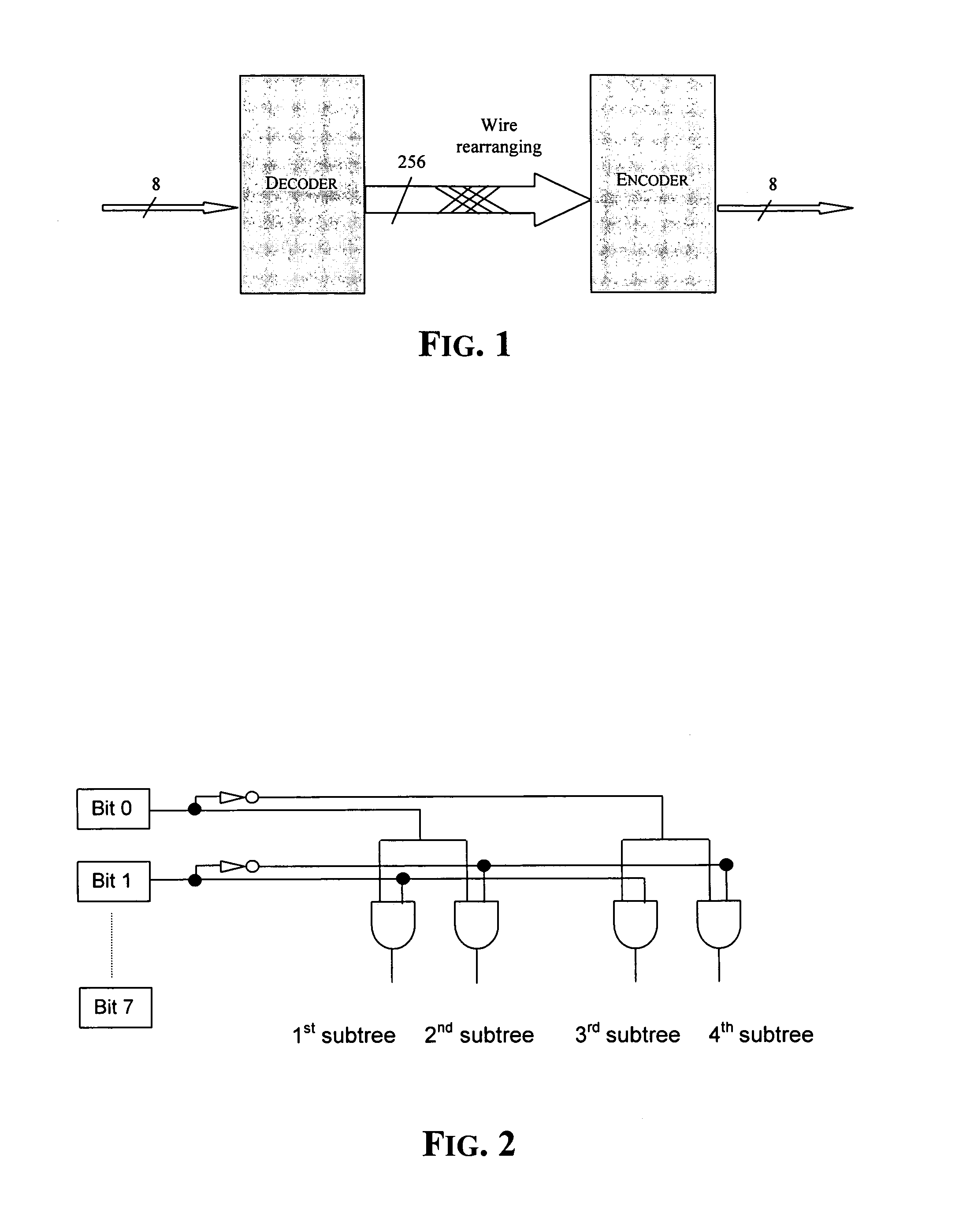 Method of implementing one-to-one binary function and relative hardware device, especially for a Rijndael S-box