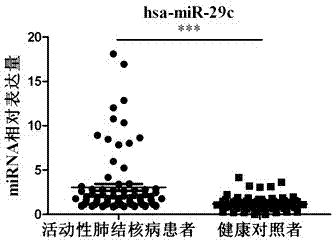 Kit for detecting active pulmonary tuberculosis