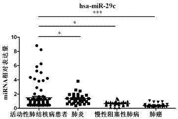 Kit for detecting active pulmonary tuberculosis