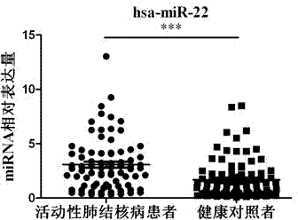 Kit for detecting active pulmonary tuberculosis