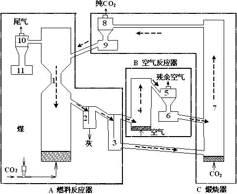 Coal combustion CO2 capturing method and device based on metal oxide-CaCO3 absorbent