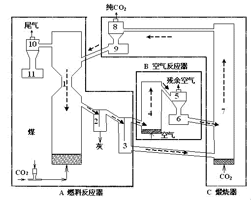 Coal combustion CO2 capturing method and device based on metal oxide-CaCO3 absorbent