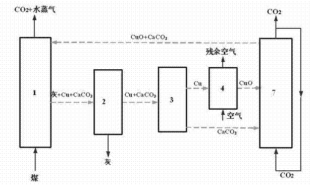 Coal combustion CO2 capturing method and device based on metal oxide-CaCO3 absorbent