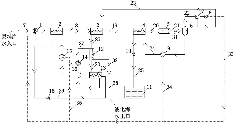 Solar self-sufficient fresh water and sea salt co-production system and operation method thereof