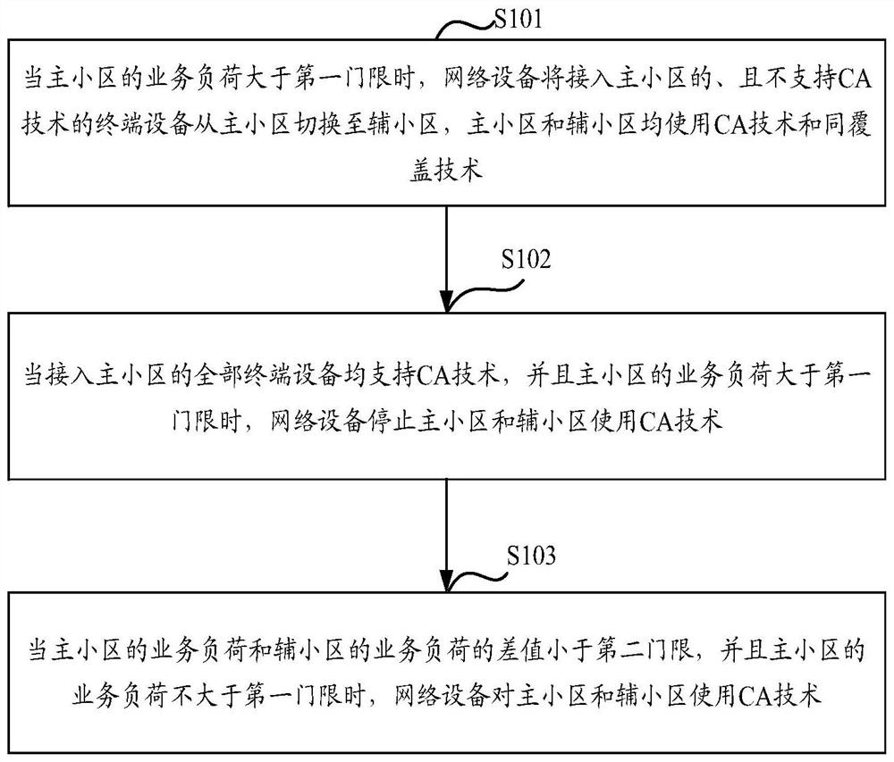 A method and device for reducing service load of a cell