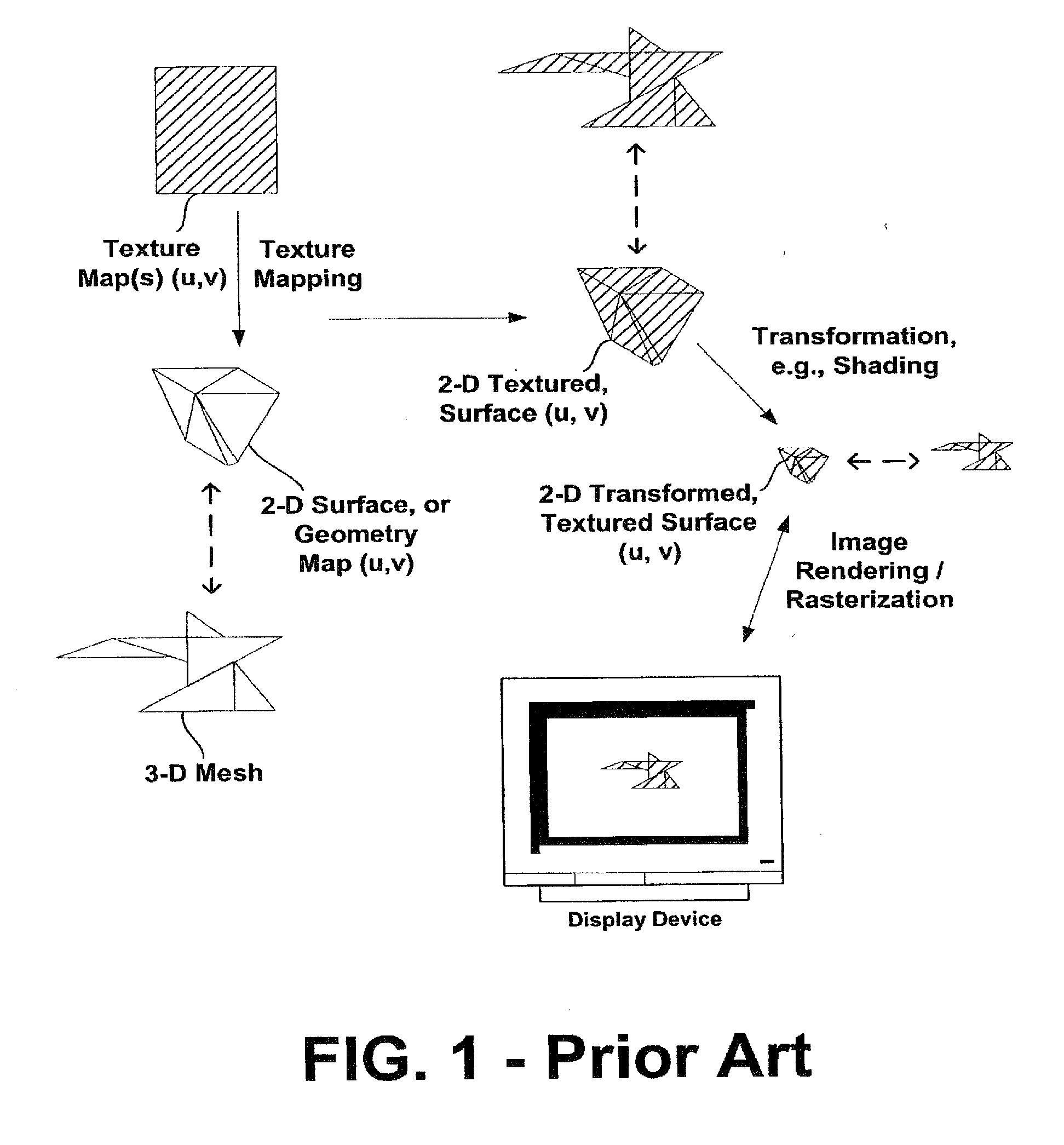 Systems and Methods for Providing Intermediate Targets in a Graphics System