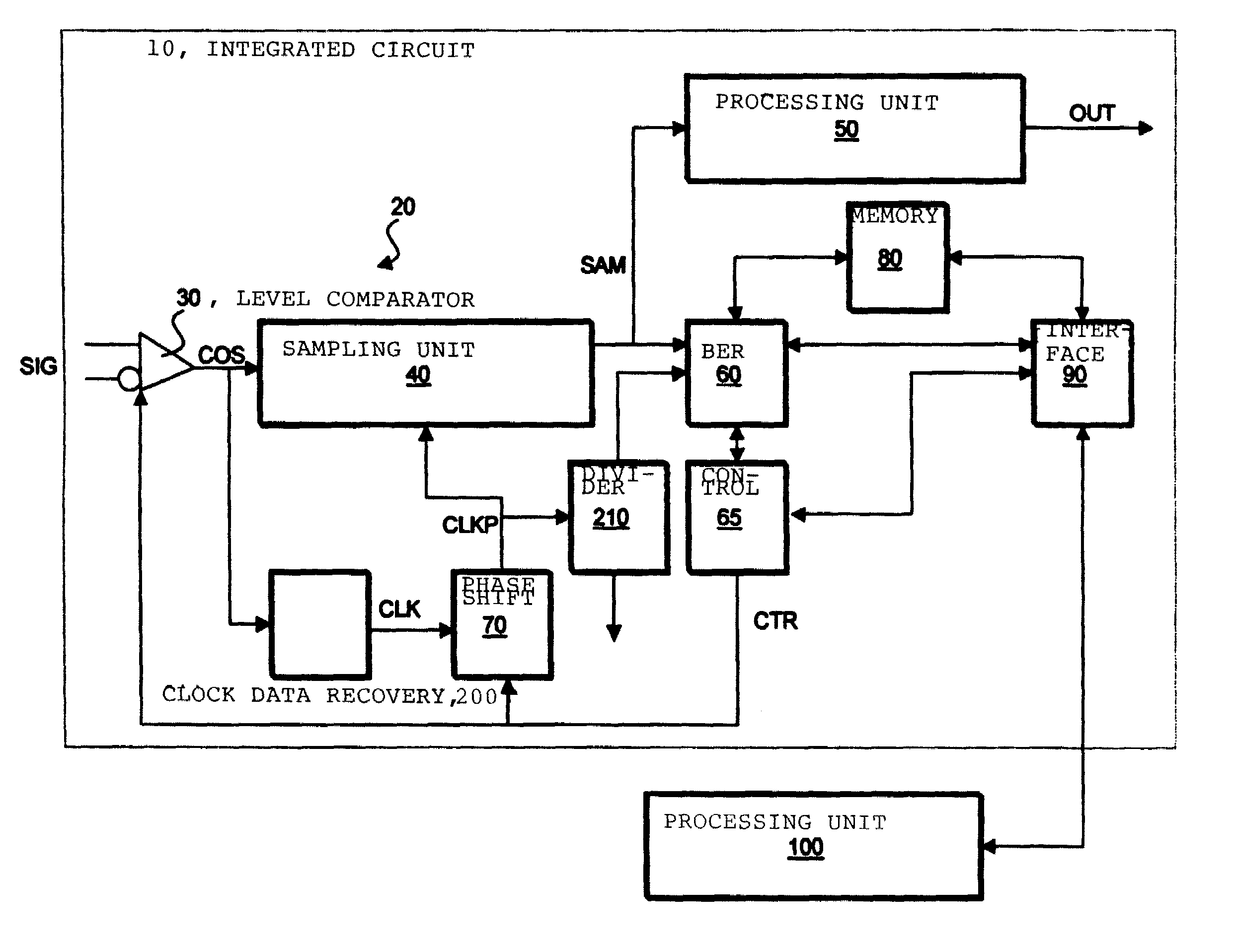 Integrated circuit with bit error test capability