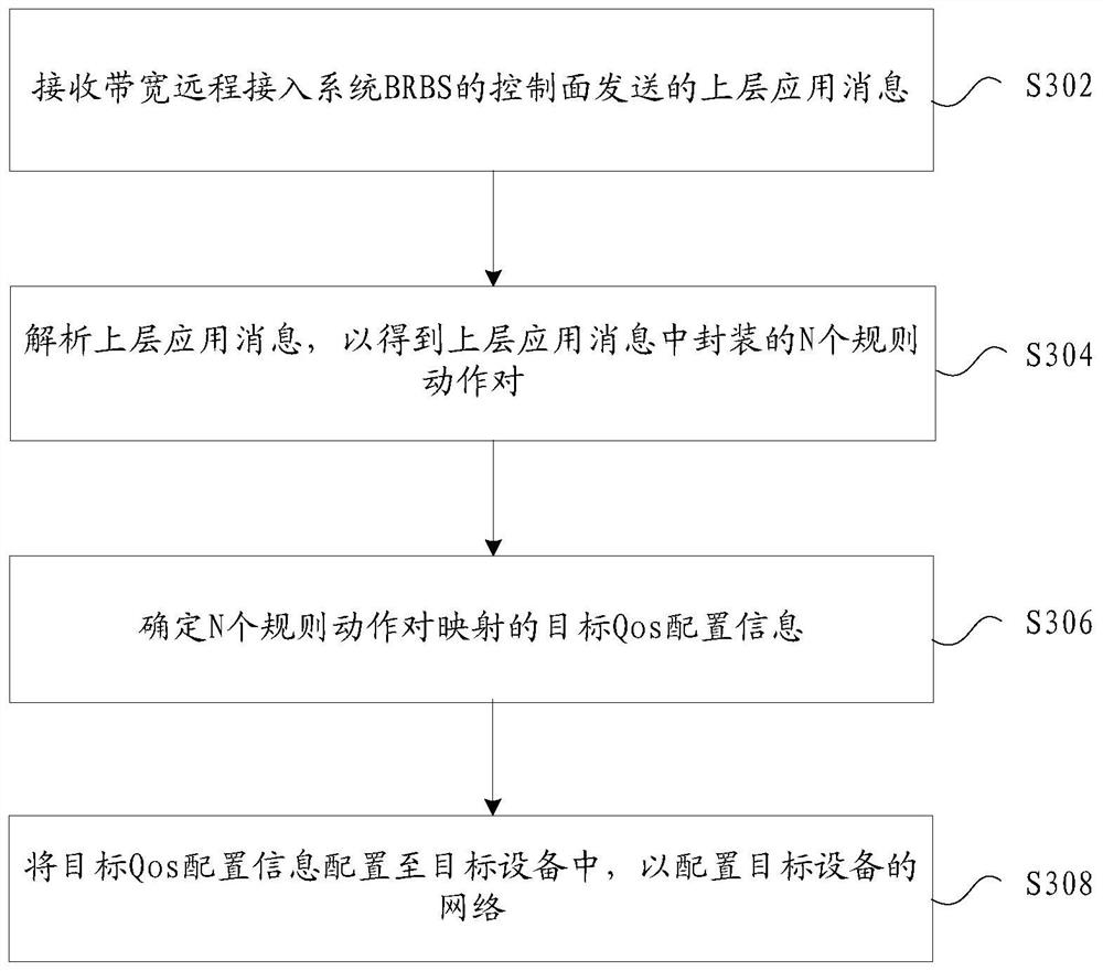 Network configuration sending method and device, storage medium and electronic device