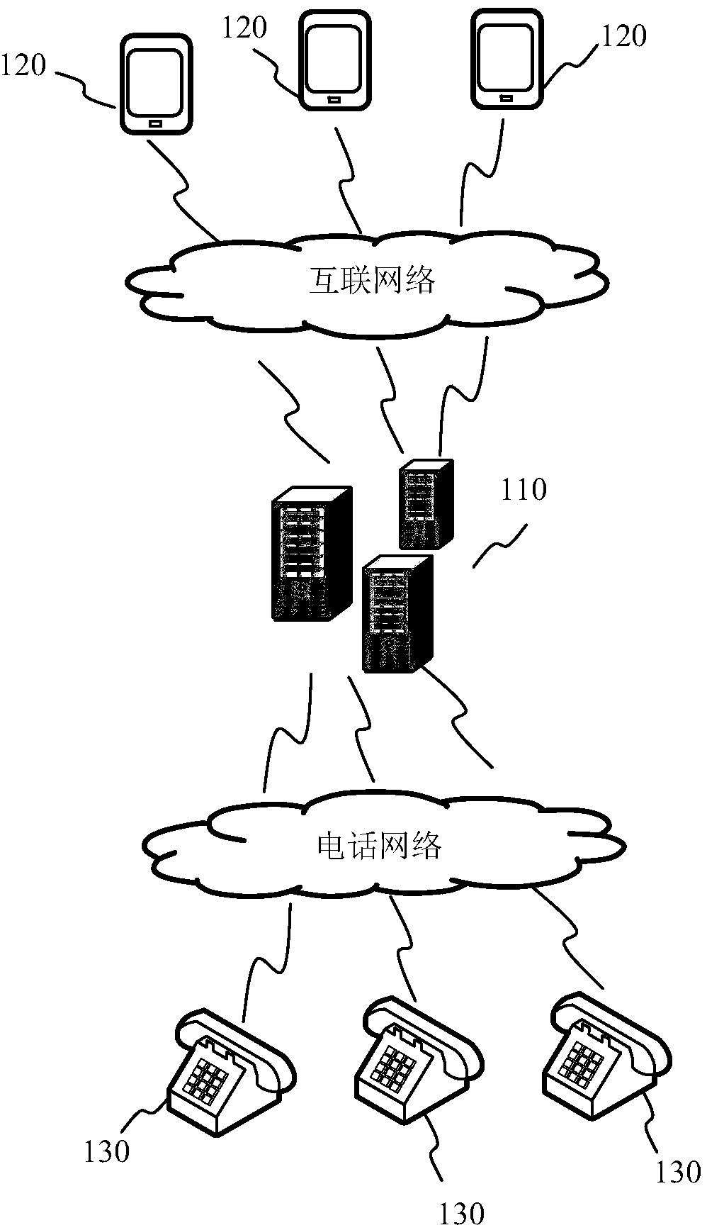 Fusion conference realization method and device, electronic equipment and readable storage medium