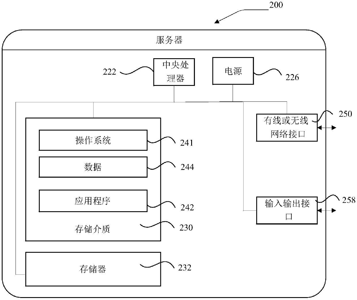 Fusion conference realization method and device, electronic equipment and readable storage medium