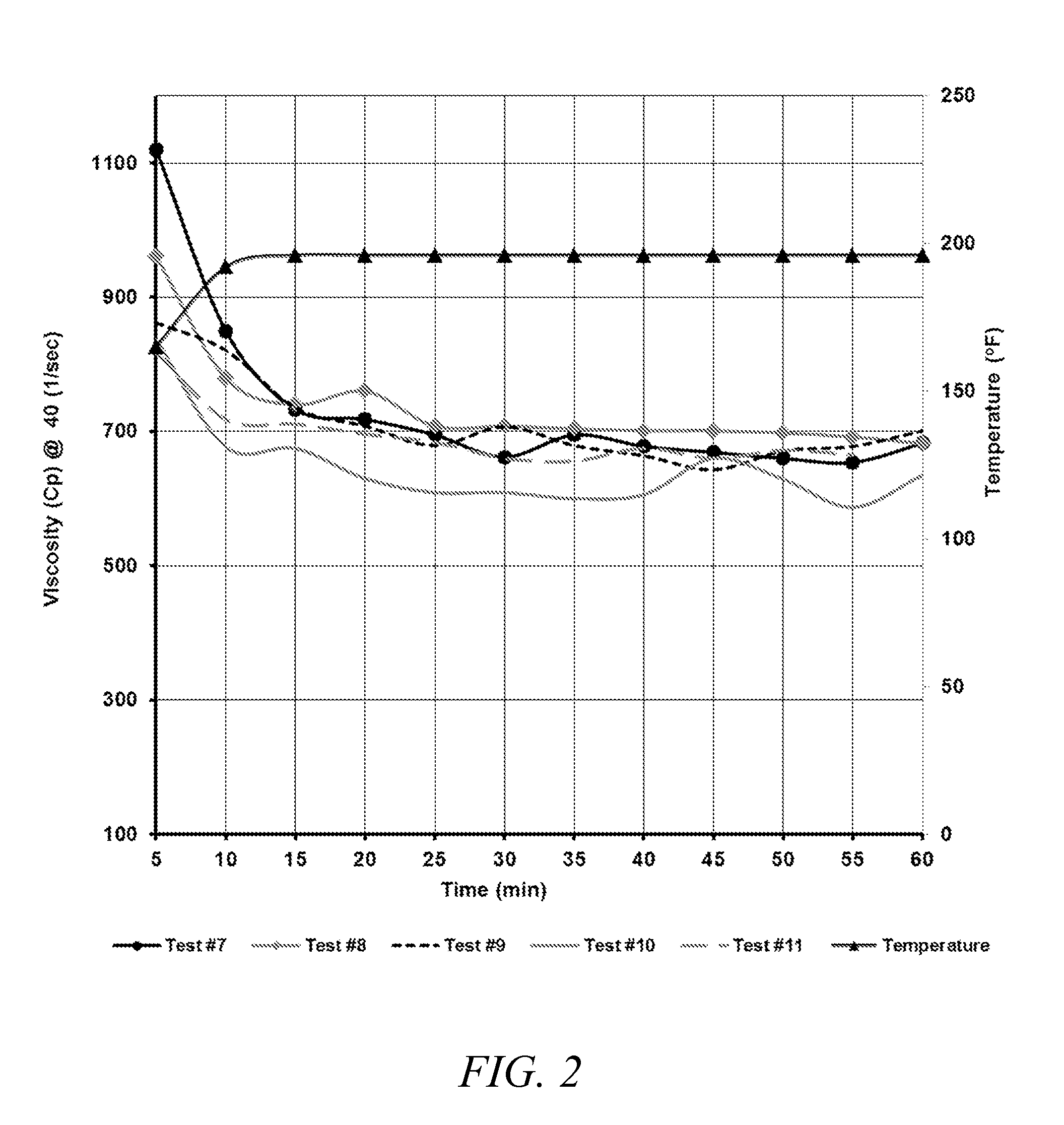 Produced Water Borate Crosslinking Compositions and Method of Use