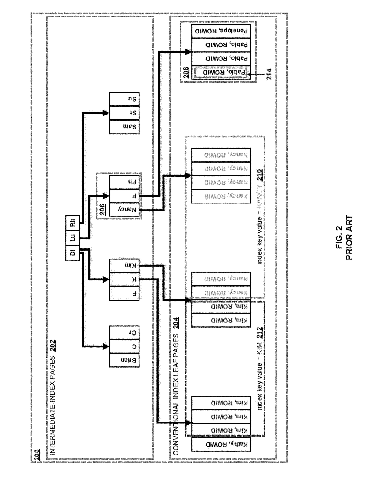 B-tree index structure with grouped index leaf pages and computer-implemented method for modifying the same