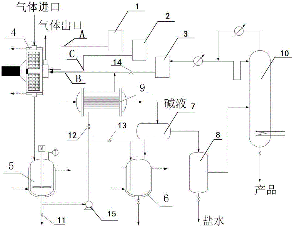 System device for preparing sulphonate surfactant through supergravity sulfonating method and application