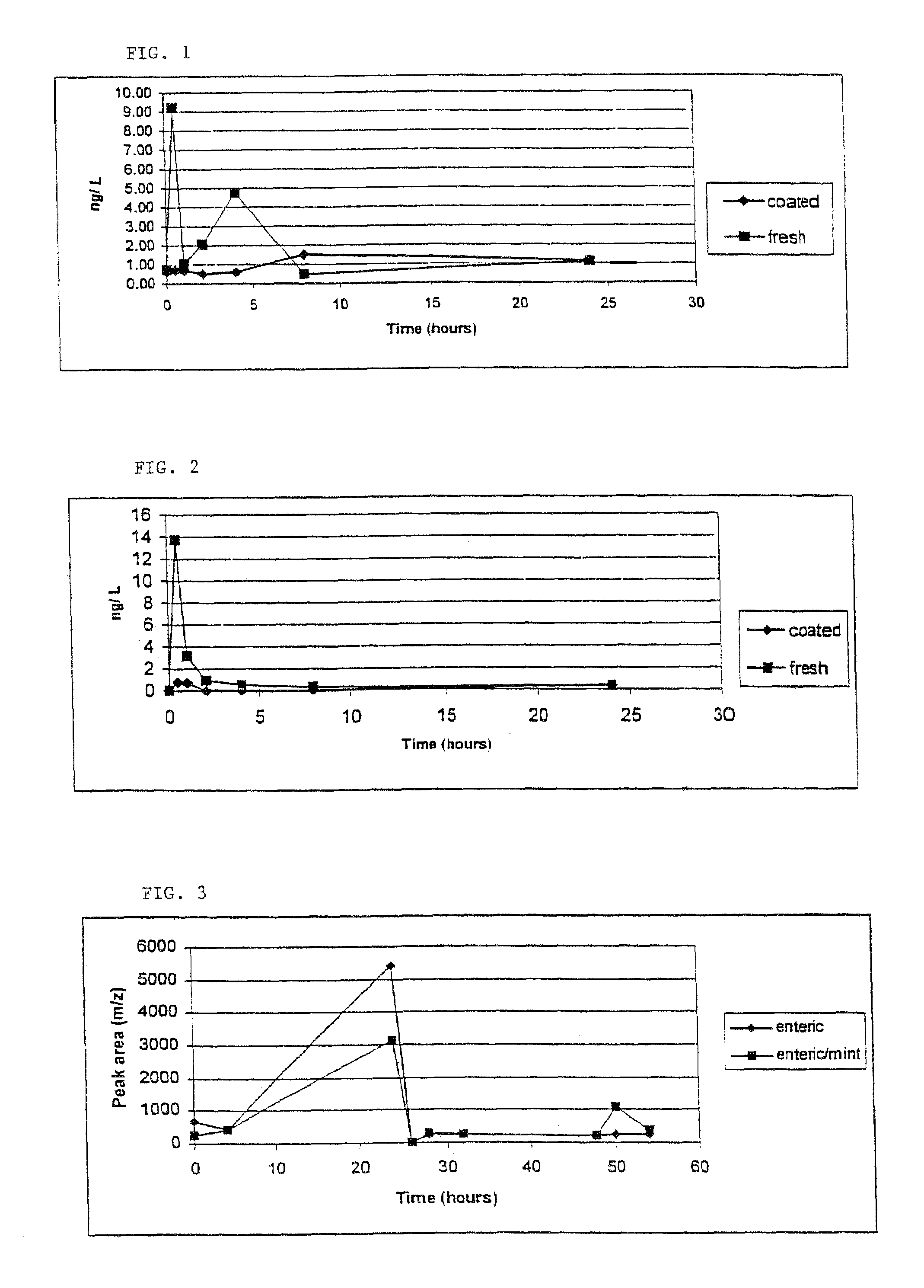 Odourless garlic supplement comprising an enteric coating and a deodorising layer