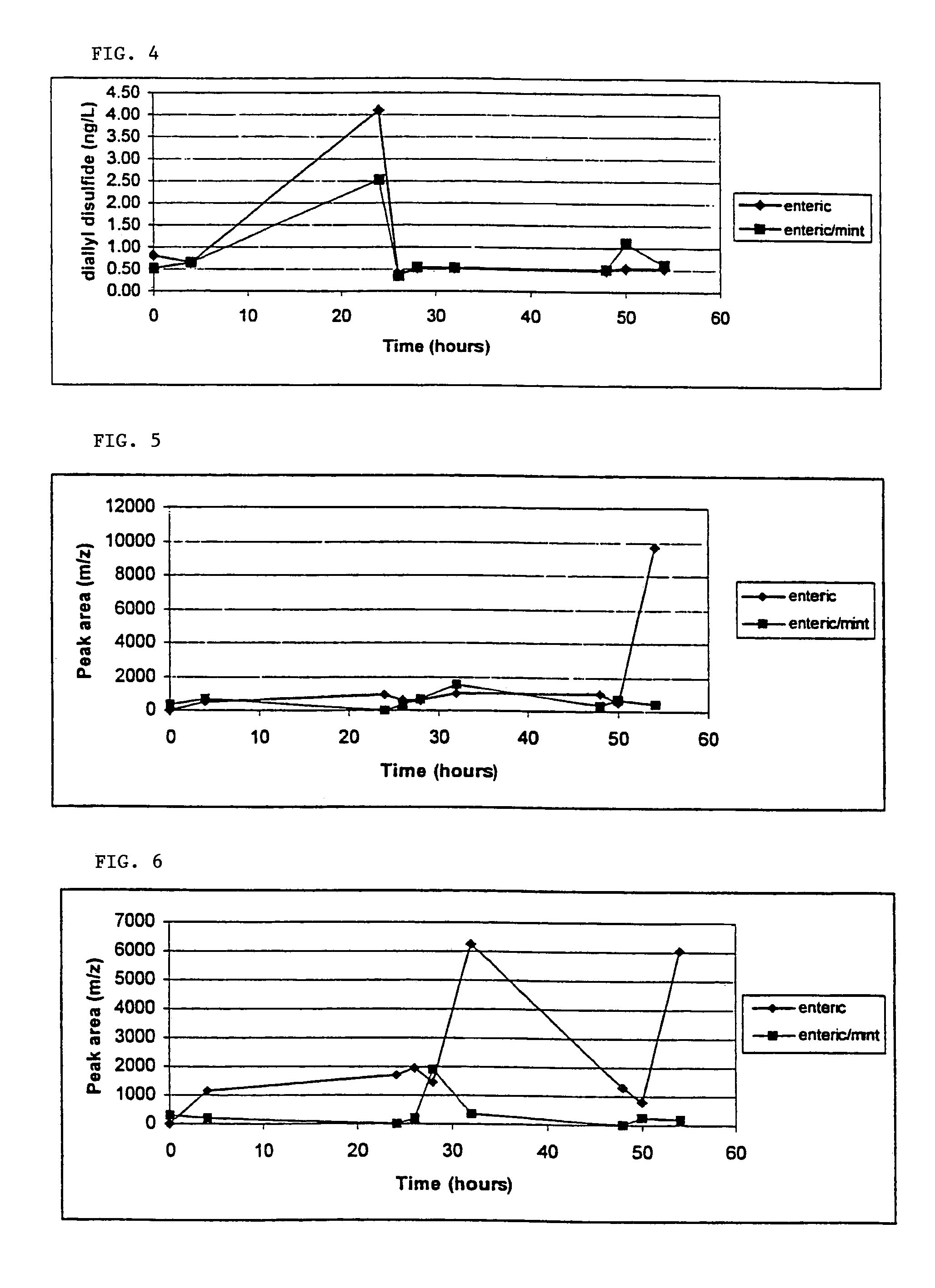 Odourless garlic supplement comprising an enteric coating and a deodorising layer