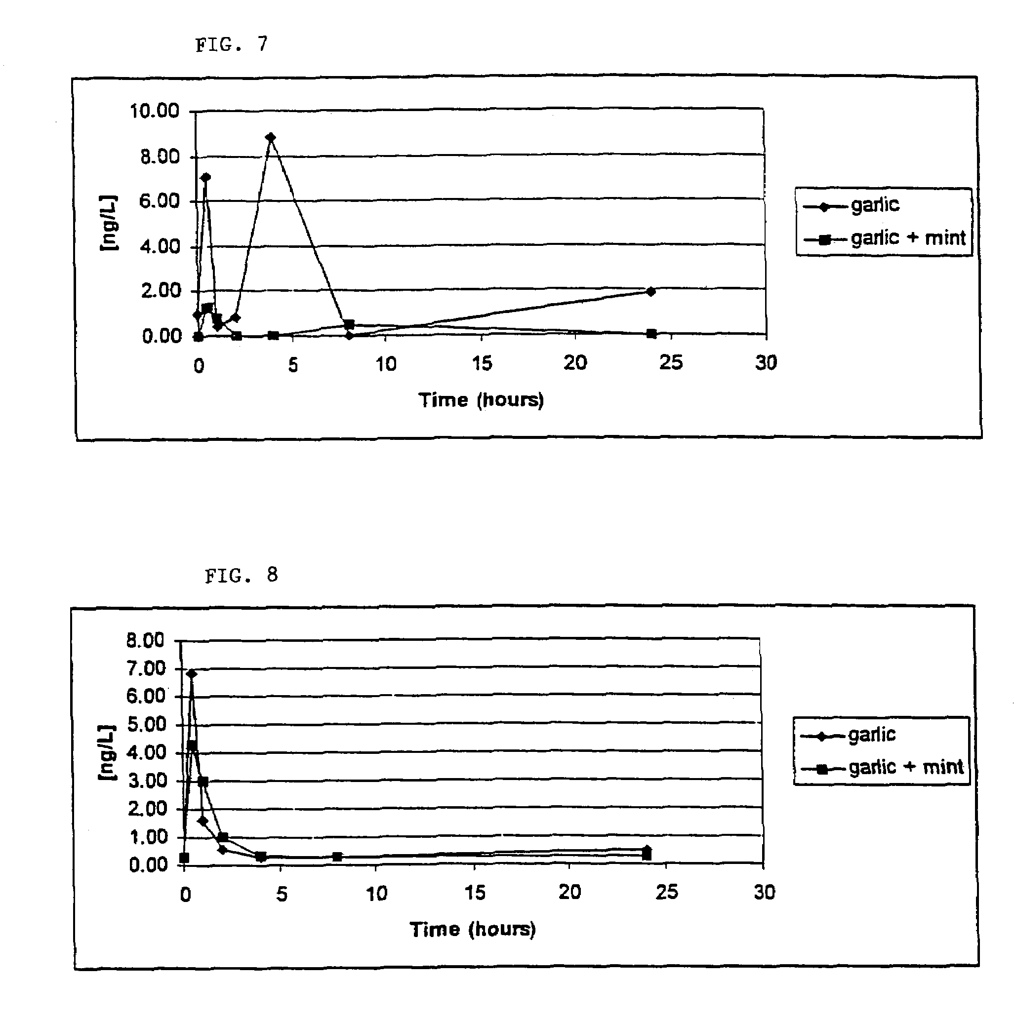 Odourless garlic supplement comprising an enteric coating and a deodorising layer