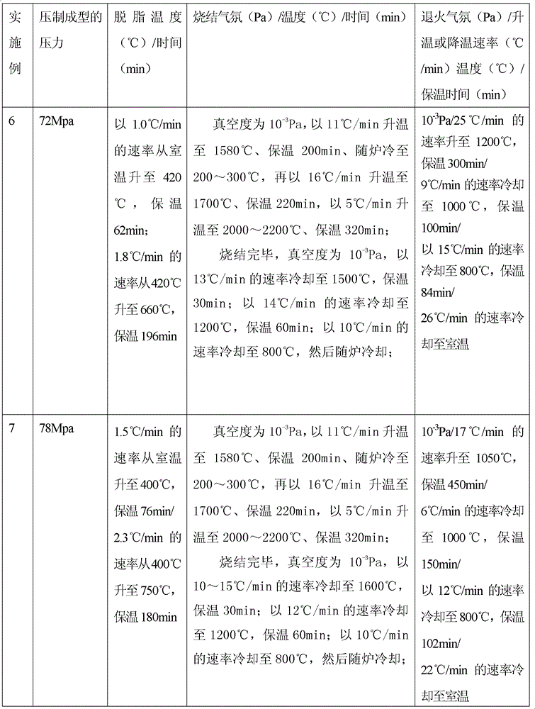 Medical porous metal material for replacing dentale and preparation method thereof