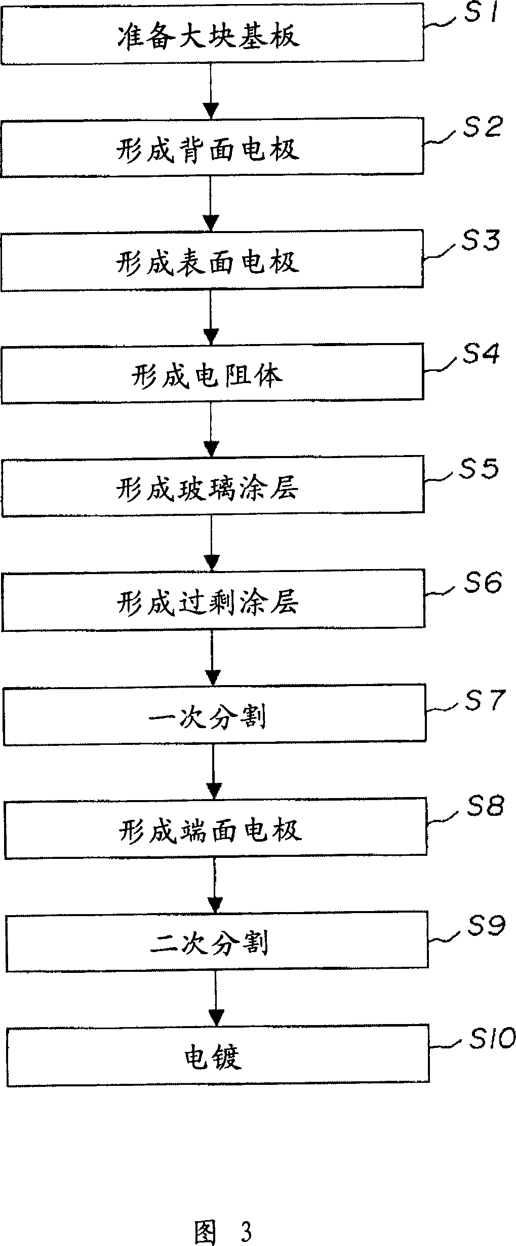 Chip resistor and its manufacturing method