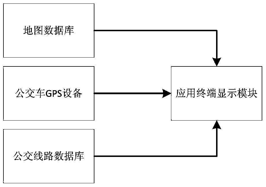 A kind of bus gps positioning system and method thereof