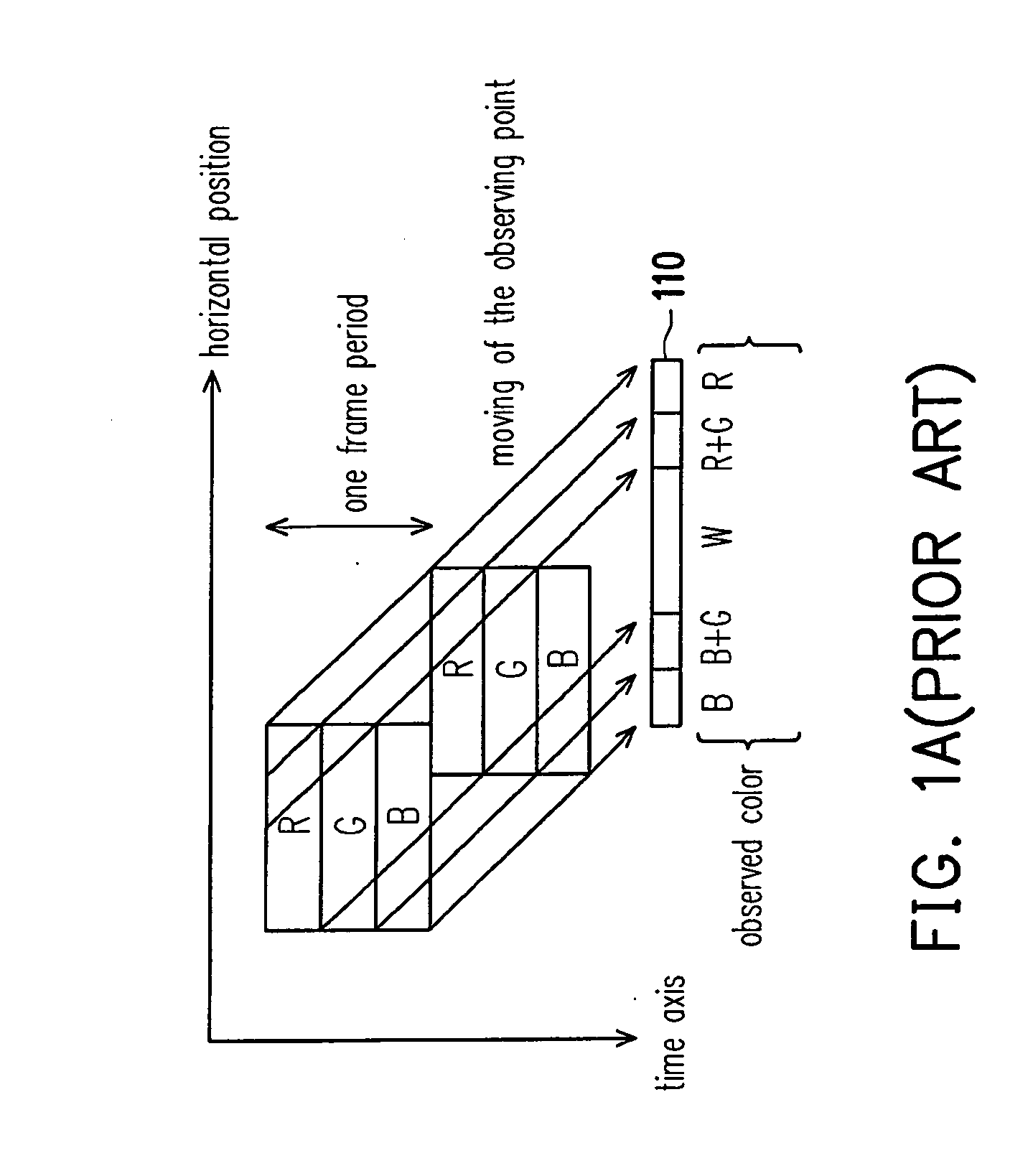 Method for driving a display