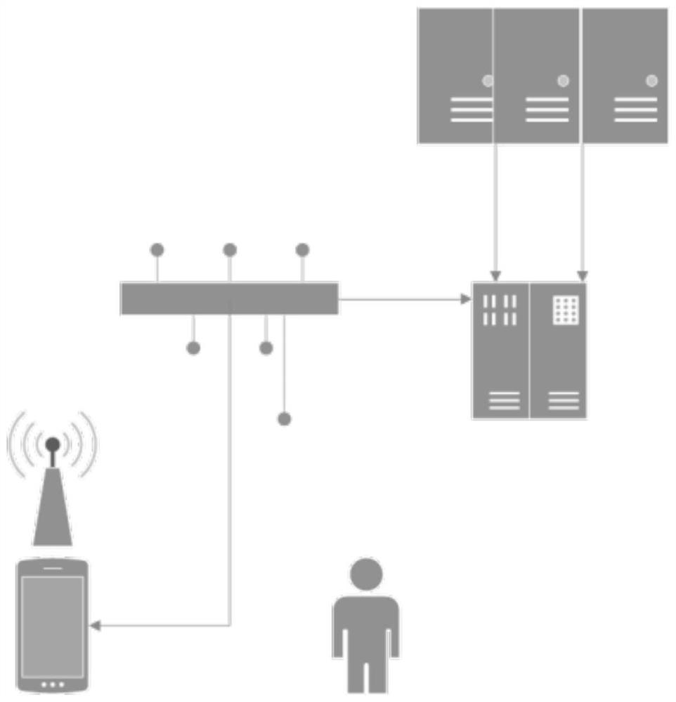 A mobile terminal-based pipeline survey system and method in a non-view area