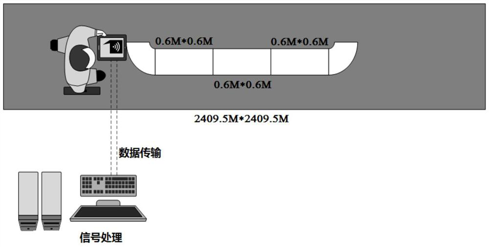 A mobile terminal-based pipeline survey system and method in a non-view area