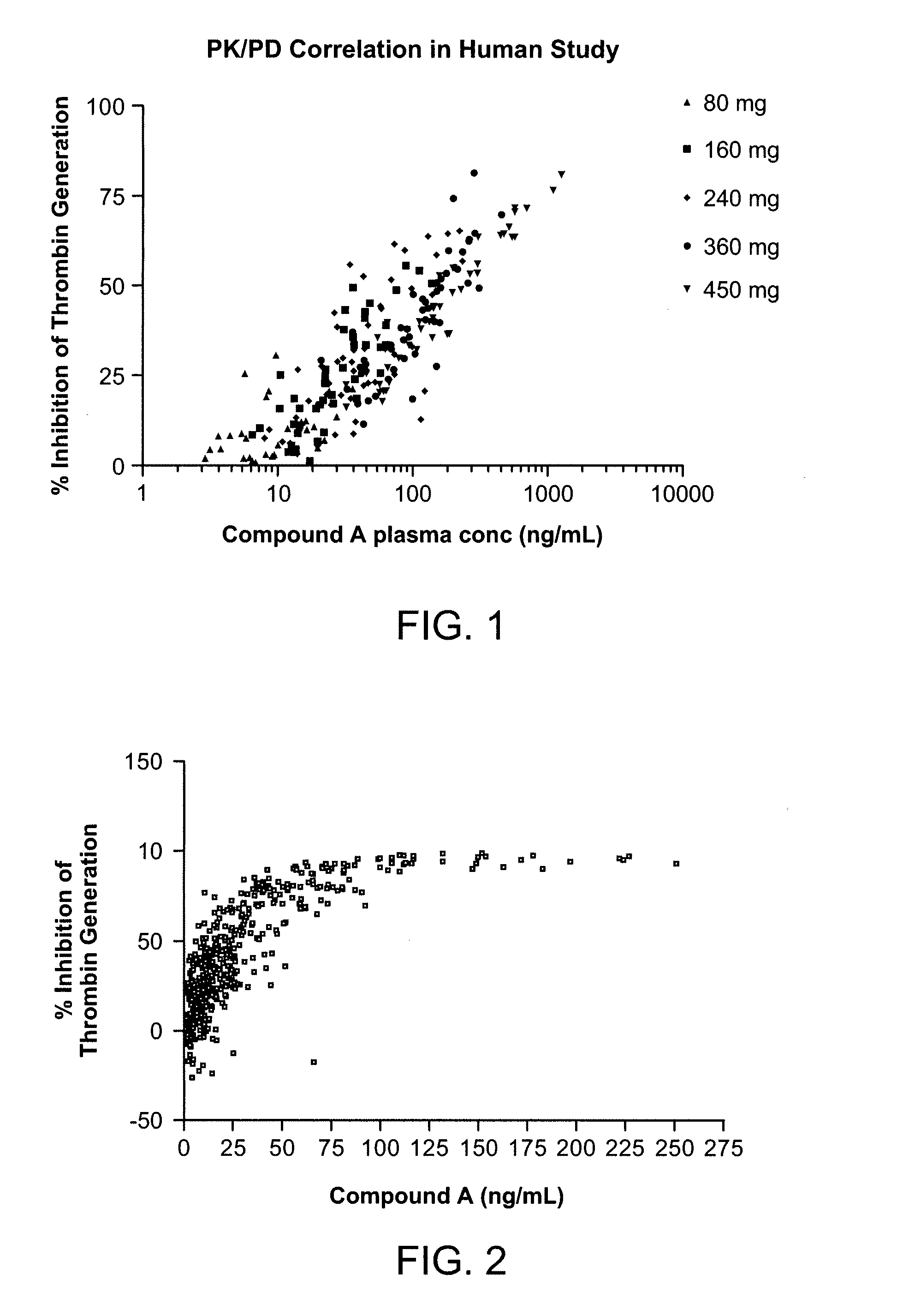 Combination Anticoagulant Therapy With A Compound That Acts As A Factor Xa Inhibitor