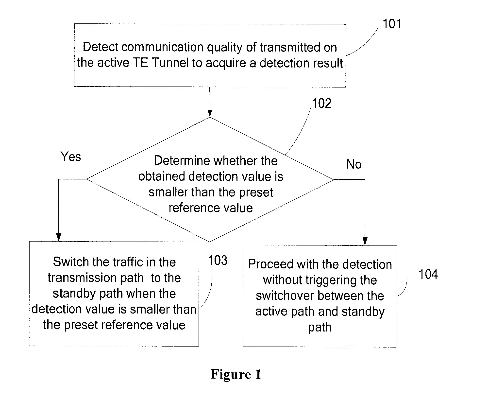 Method and device for path switchover