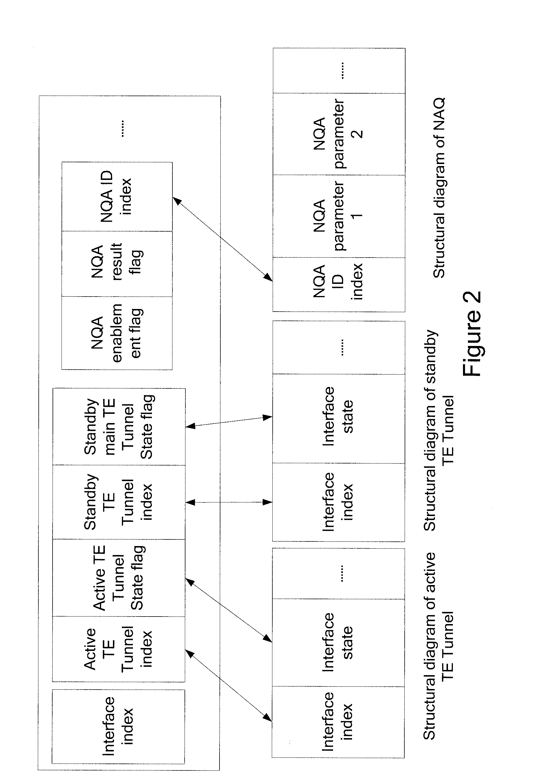 Method and device for path switchover