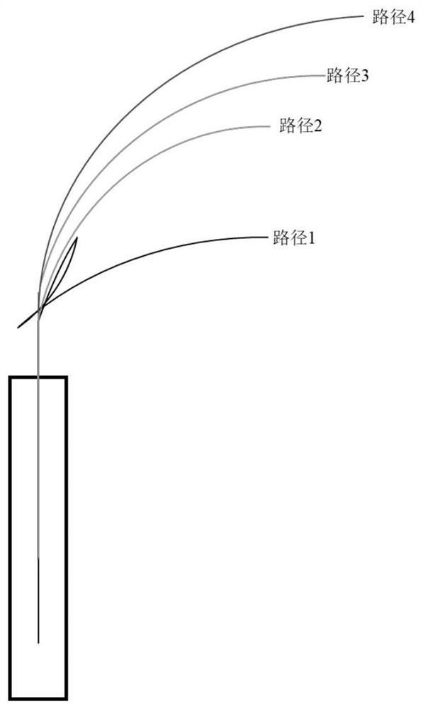 Automatic parking method, device and electronic equipment