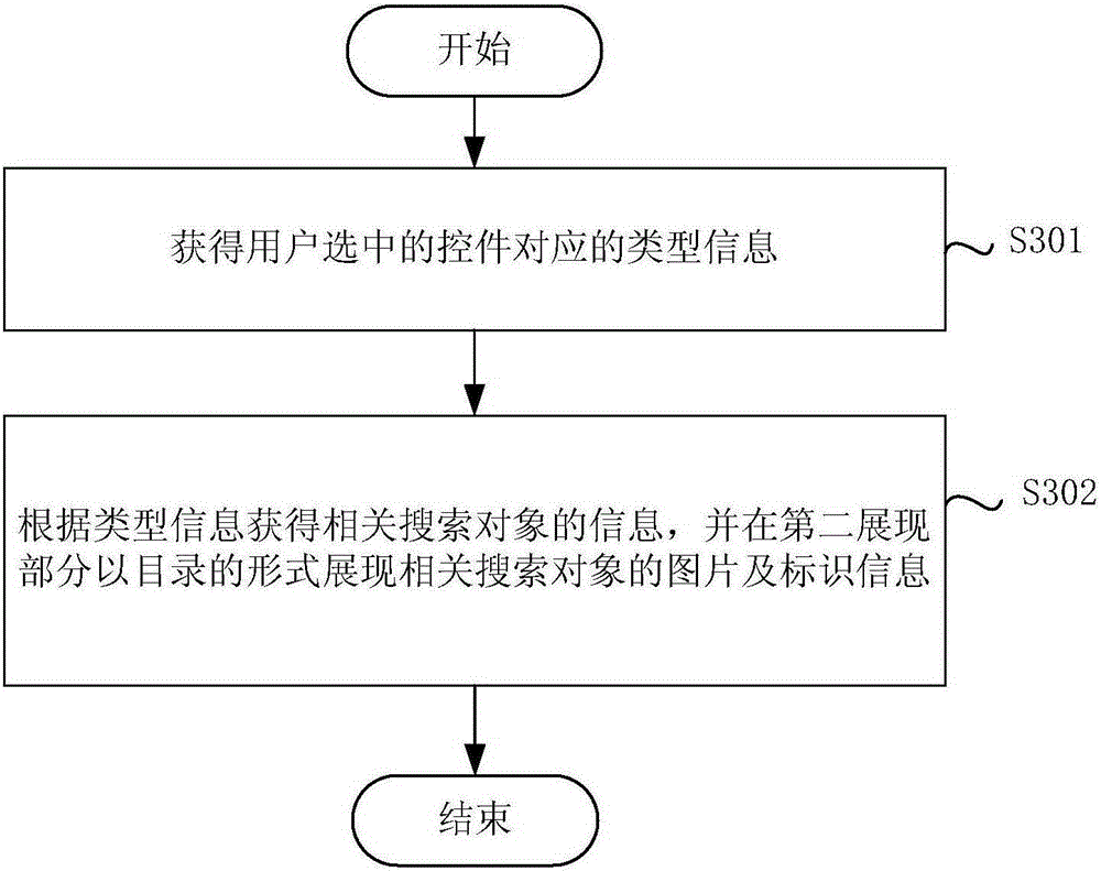 Search presentation method and device