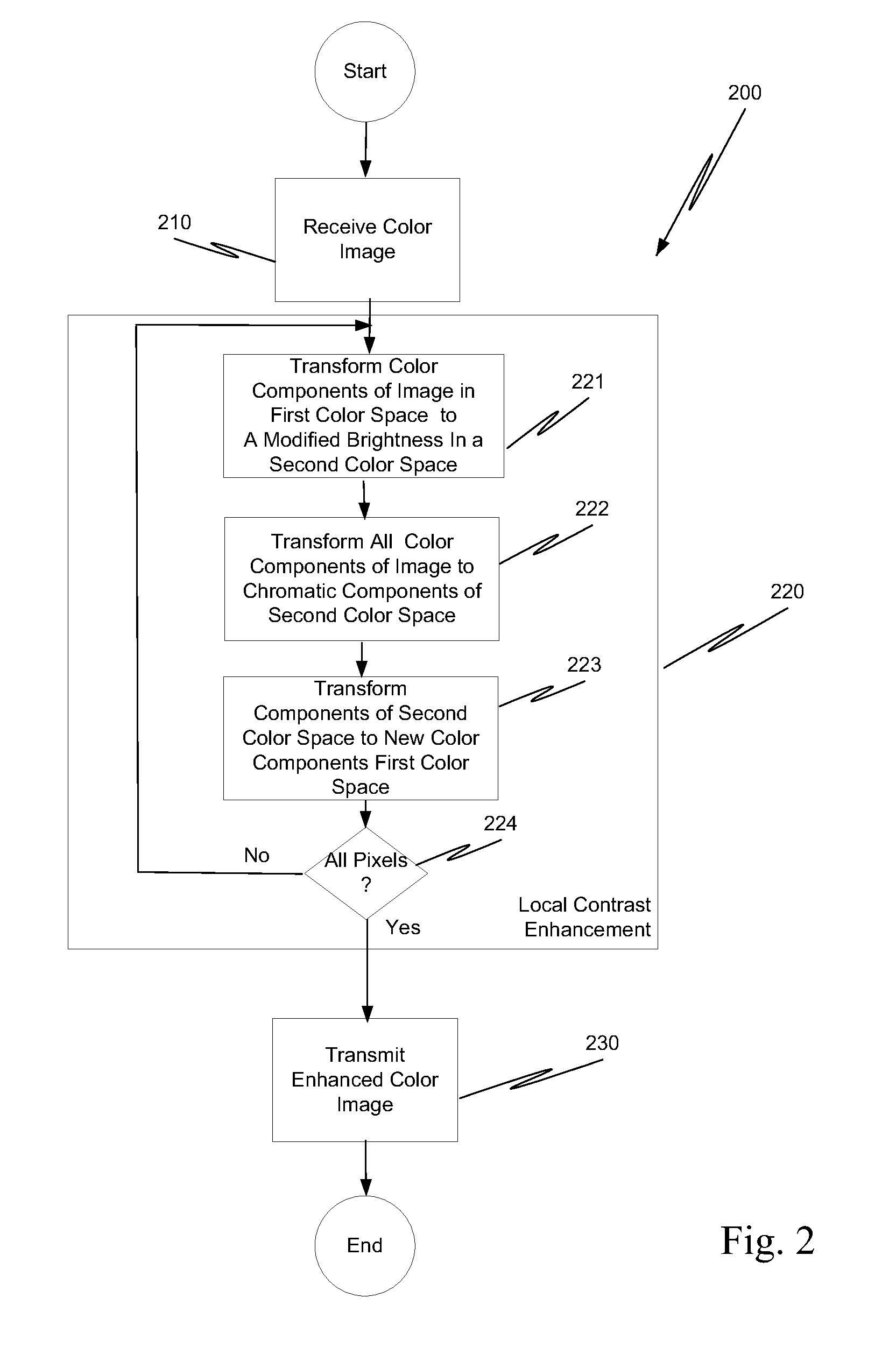Method and structure for image local contrast enhancement