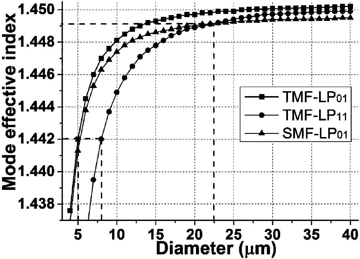 1[mu]m waveband column vector fiber laser based on mode selection coupler