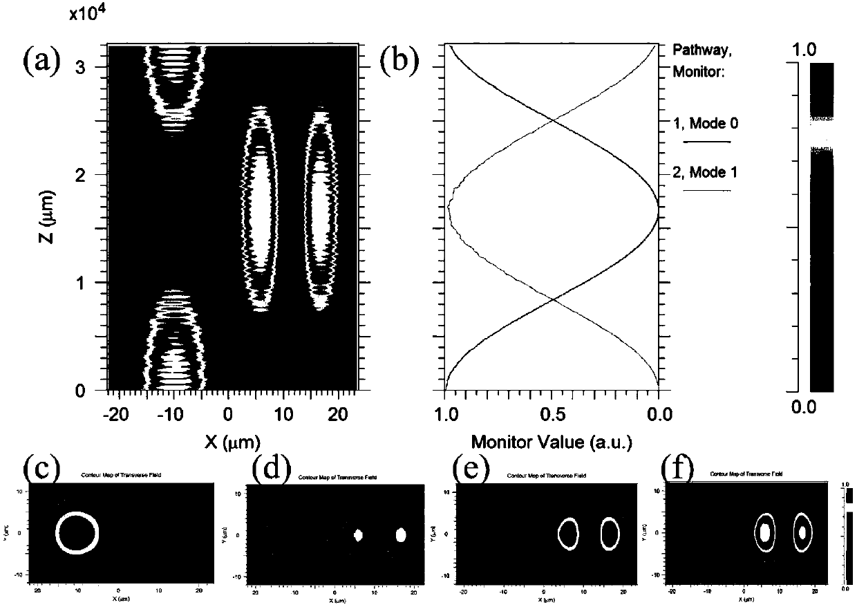 1[mu]m waveband column vector fiber laser based on mode selection coupler