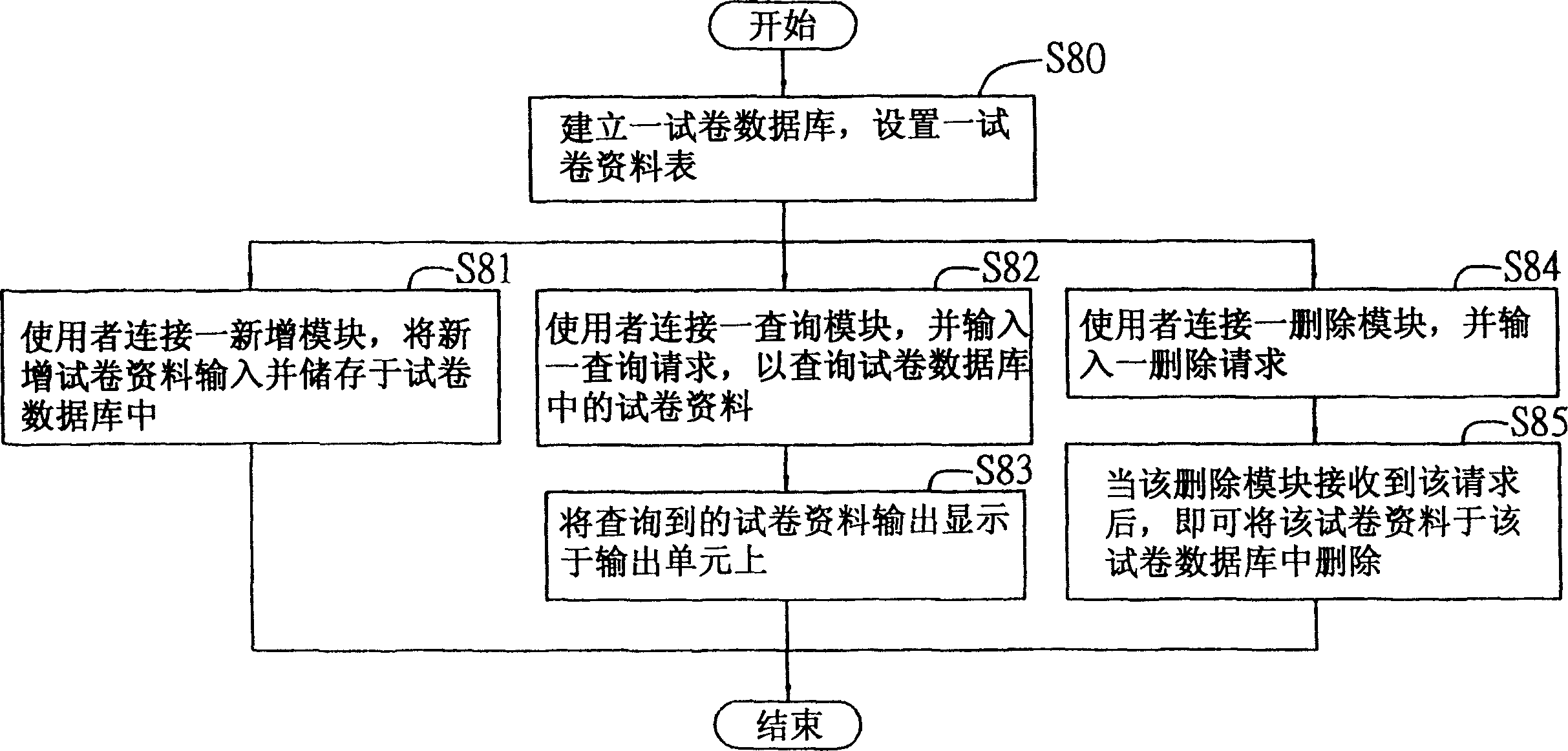 examination-paper-management-system-and-method-eureka-patsnap