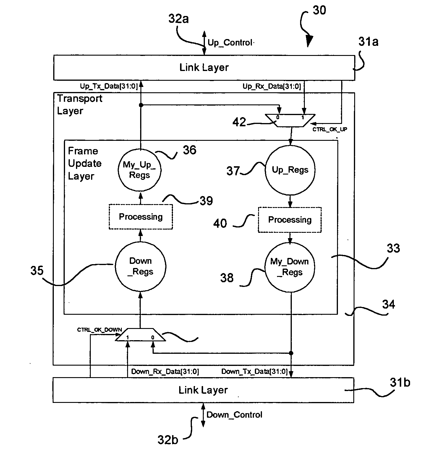 Cascade control system for network units