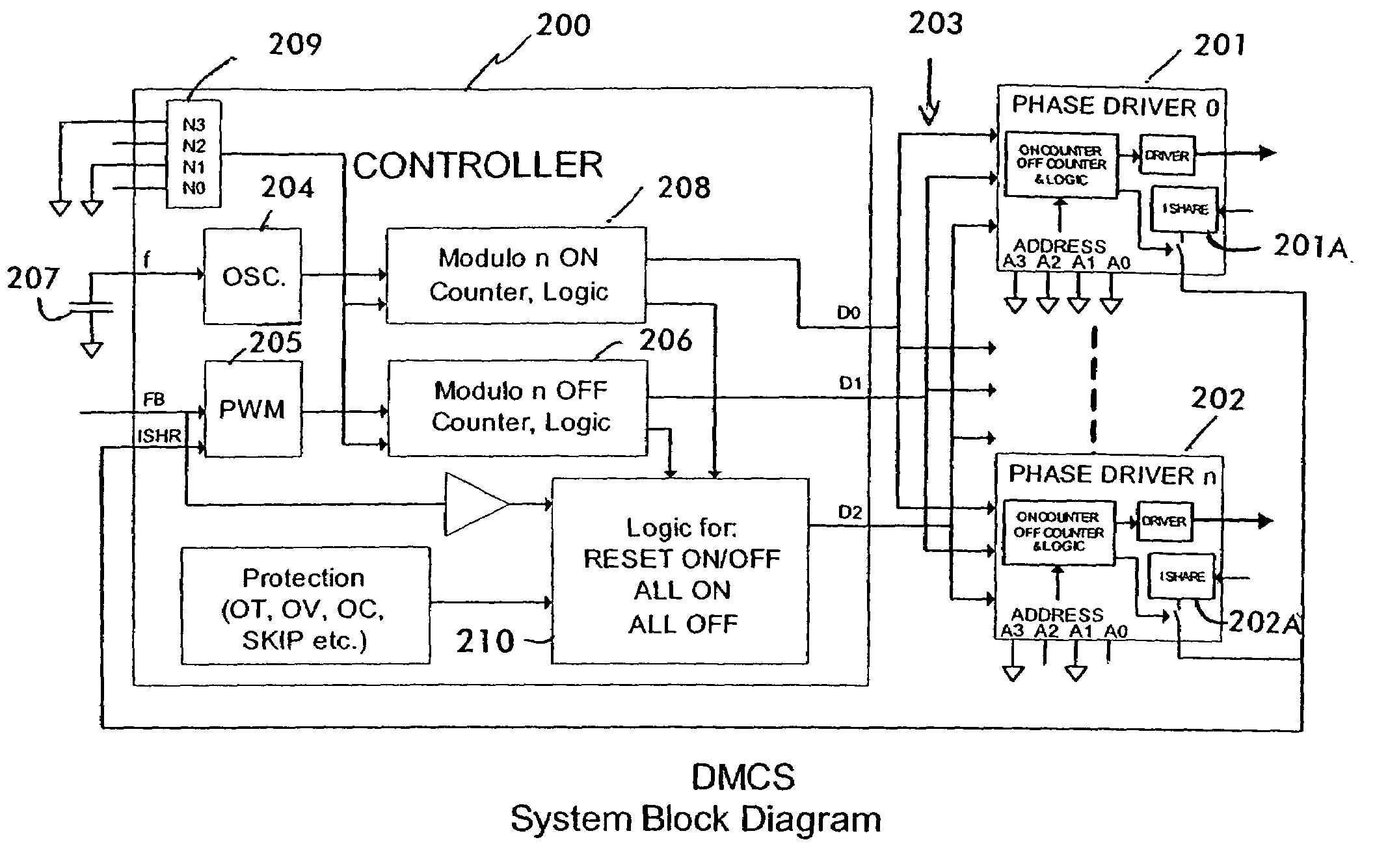 Digital multiphase control system