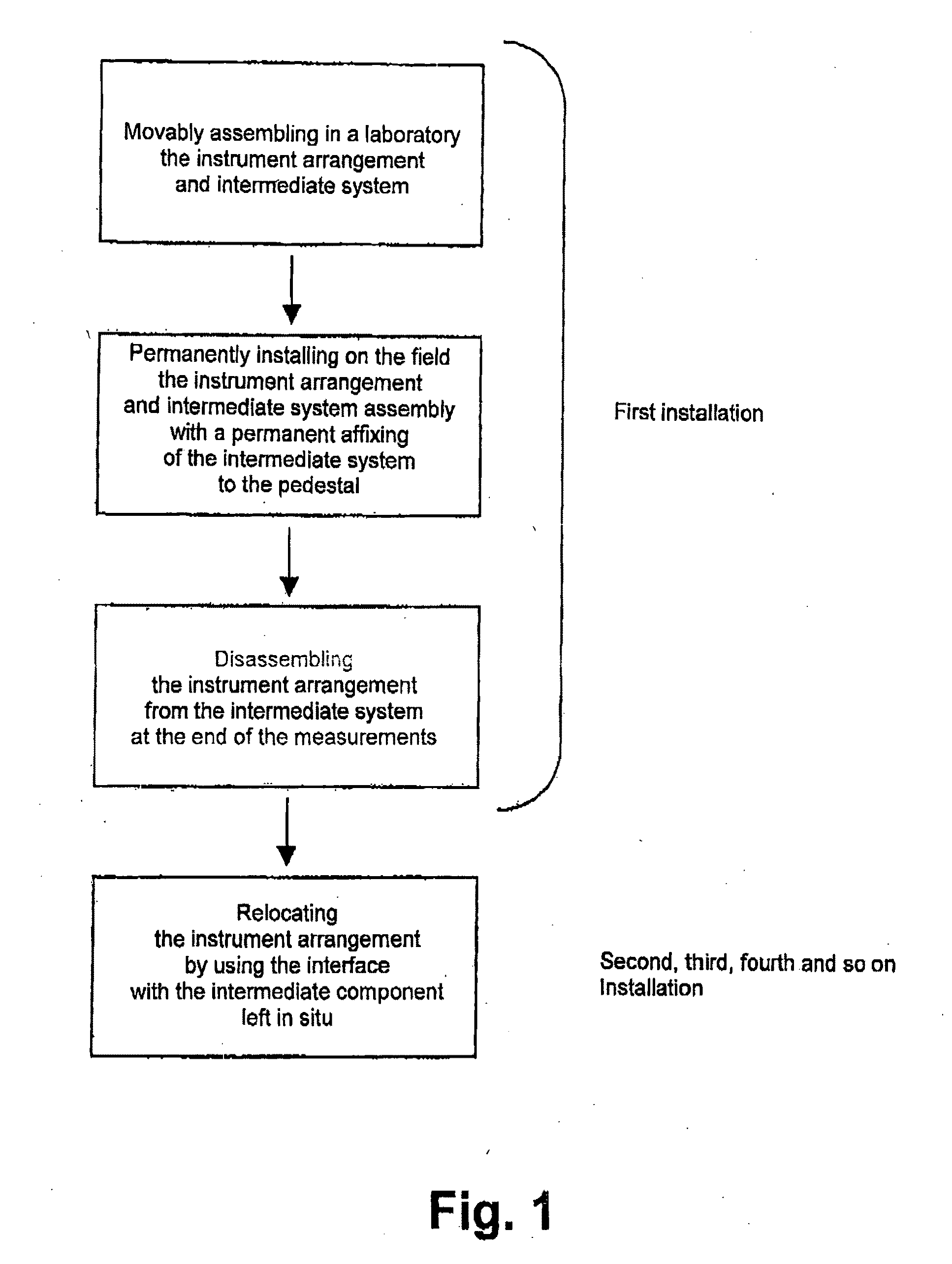 Method and system for on-field positioning measurement instruments