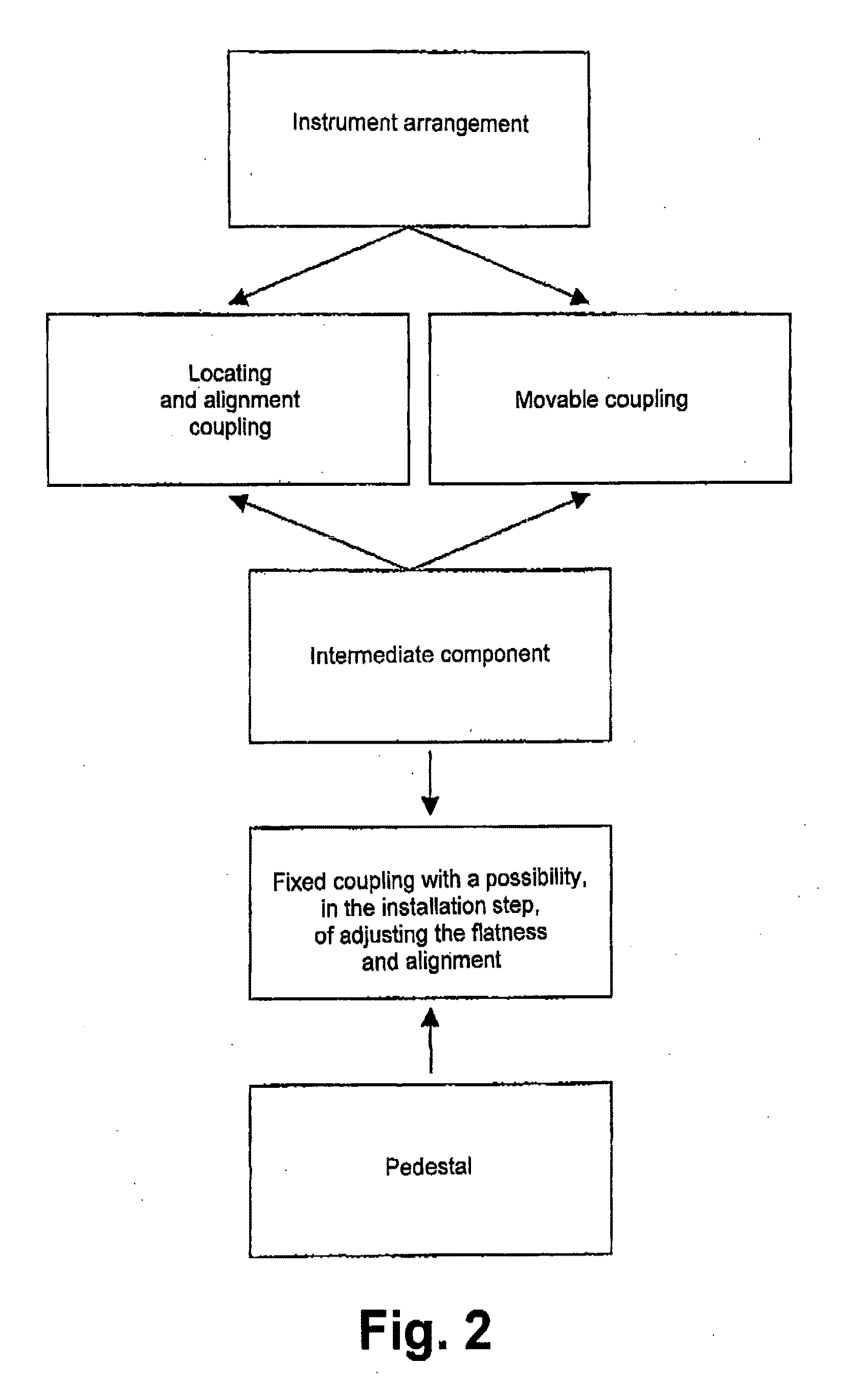 Method and system for on-field positioning measurement instruments