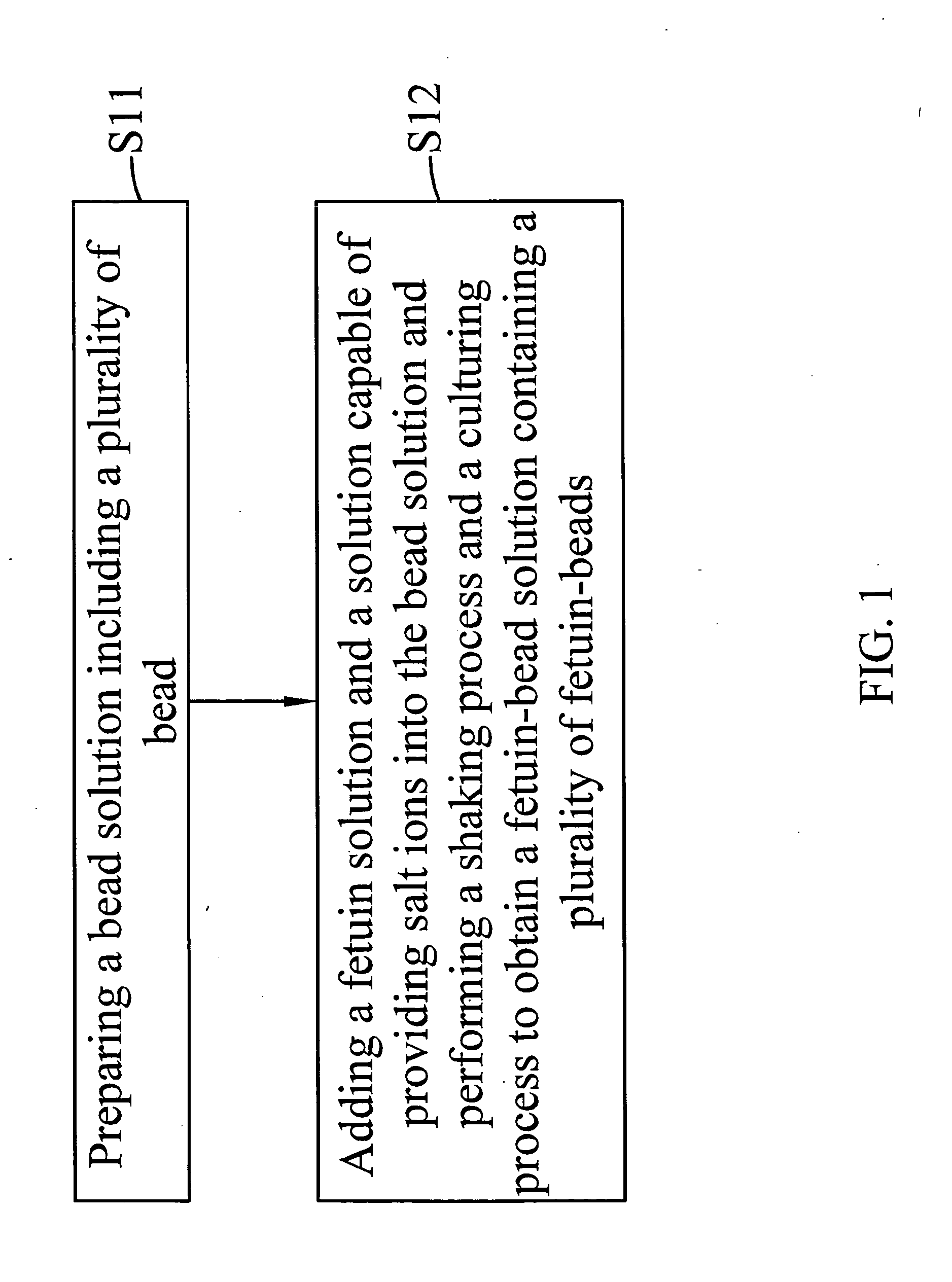 Fetuin-beads, Manufacturing method thereof and method of concentrating and detecting influenza virus by the same