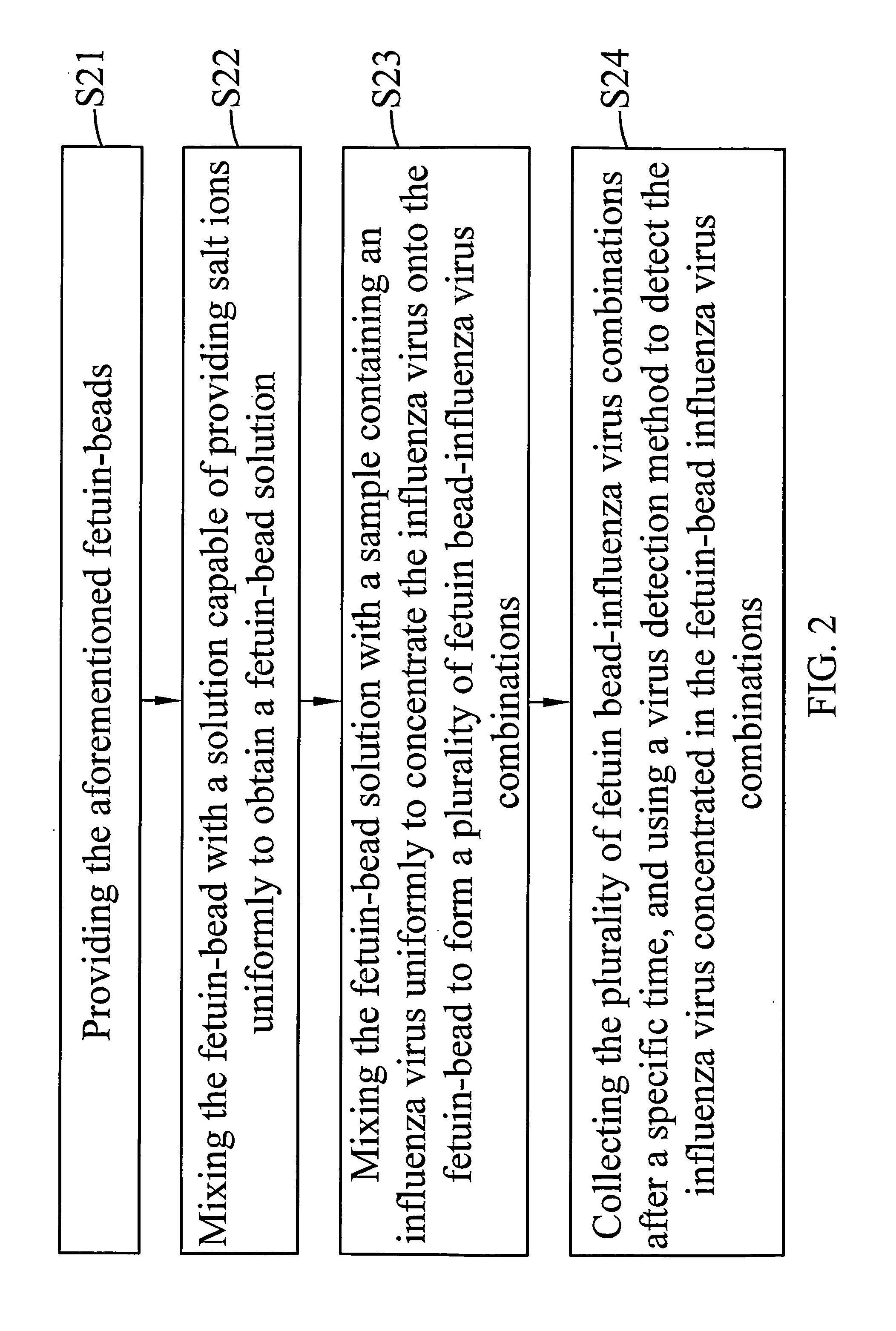 Fetuin-beads, Manufacturing method thereof and method of concentrating and detecting influenza virus by the same