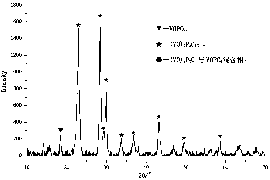 Process method for preparing maleic anhydride from n-butane by oxidation