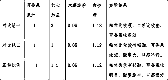 Fruit cake slices containing passion fruits and sweet potatoes and processing method of fruit cake slices