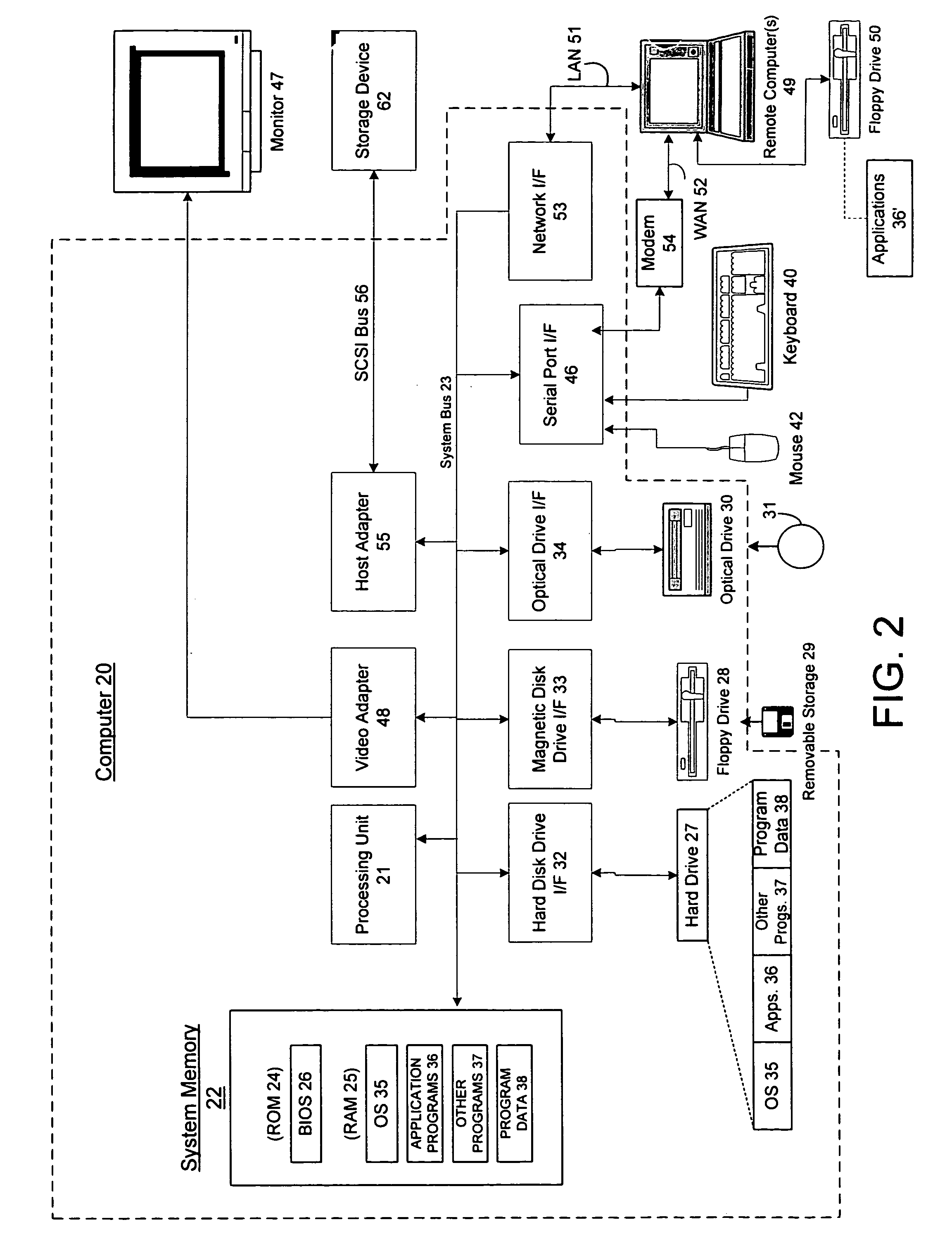 Inter-server communication using request with encrypted parameter