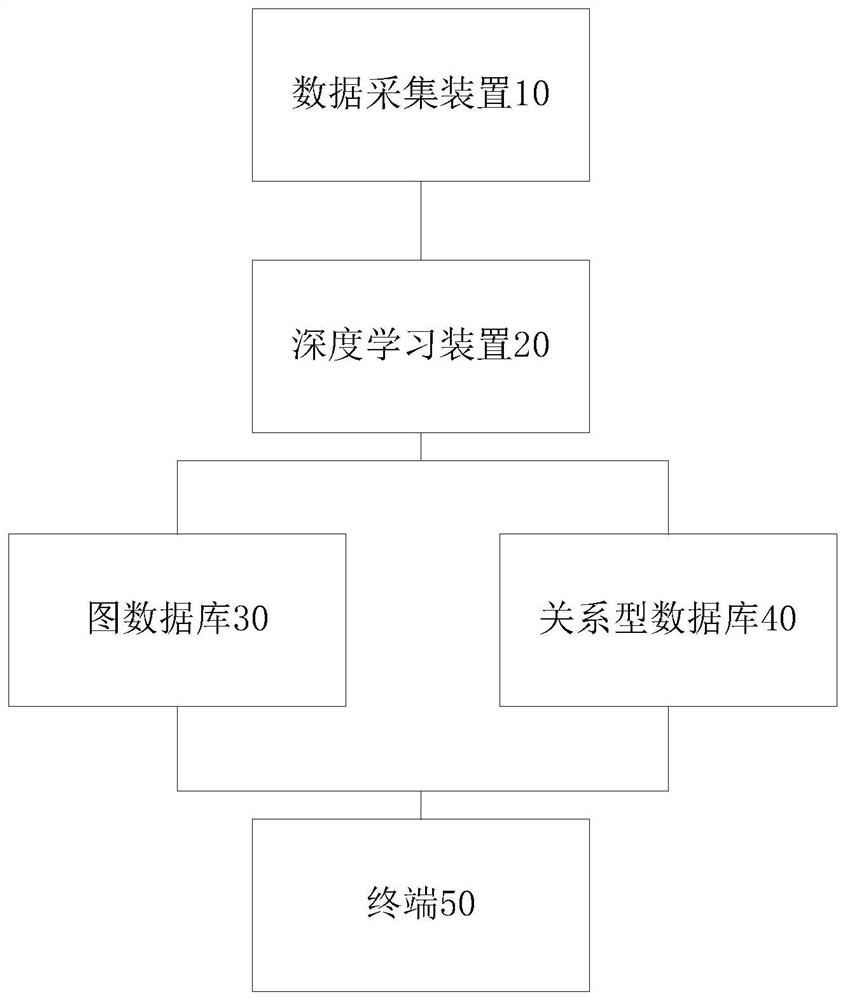 Traditional Chinese medicine intelligent diagnosis and treatment auxiliary system based on knowledge graph and deep learning