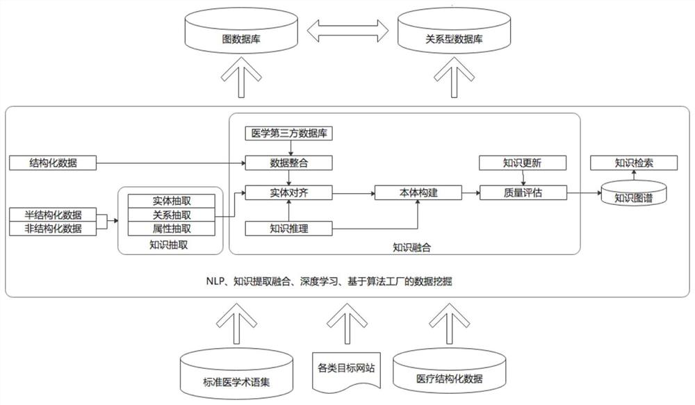 Traditional Chinese medicine intelligent diagnosis and treatment auxiliary system based on knowledge graph and deep learning