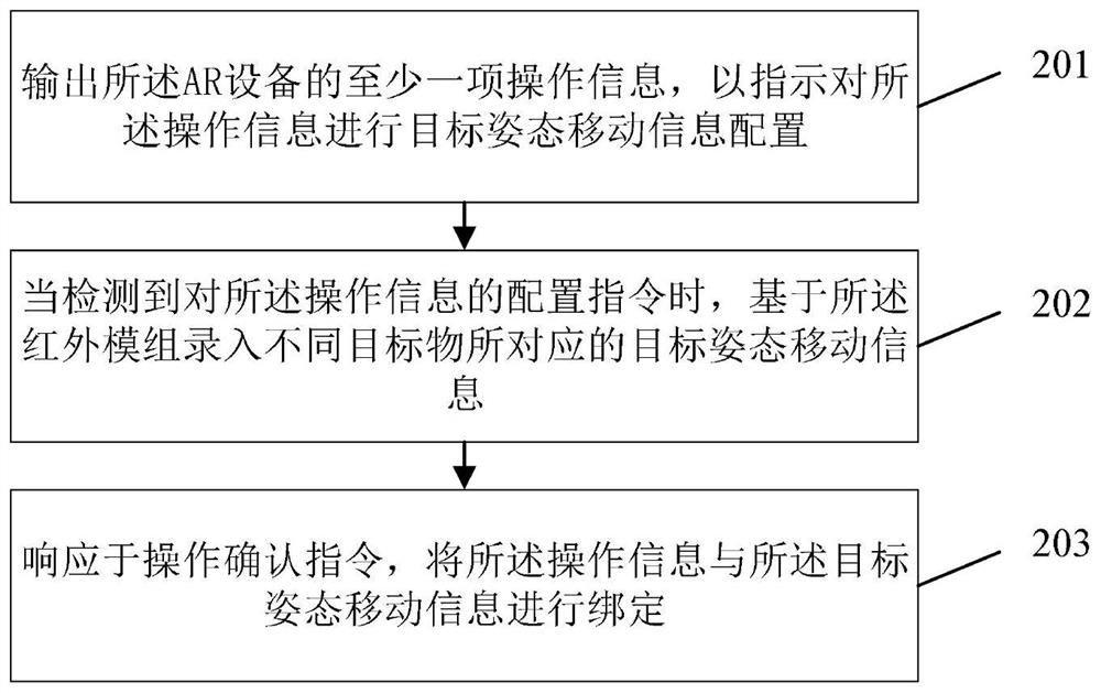 AR equipment operation execution method and device, storage medium and AR glasses
